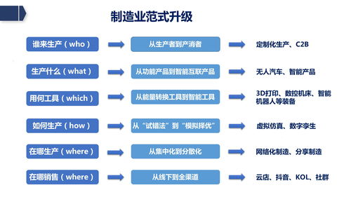 賦能未來 廊坊企業(yè)如何借助新基建東風(fēng)，打造工業(yè)數(shù)智化與網(wǎng)站建設(shè)雙輪驅(qū)動(dòng)新格局
