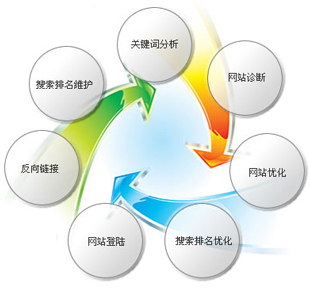 廊坊企業(yè)網(wǎng)站建設 從設計到推廣的一站式解決方案